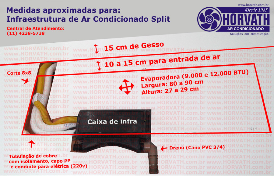 Infraestrutura de Ar Condicionado